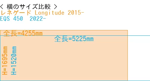 #レネゲード Longitude 2015- + EQS 450+ 2022-